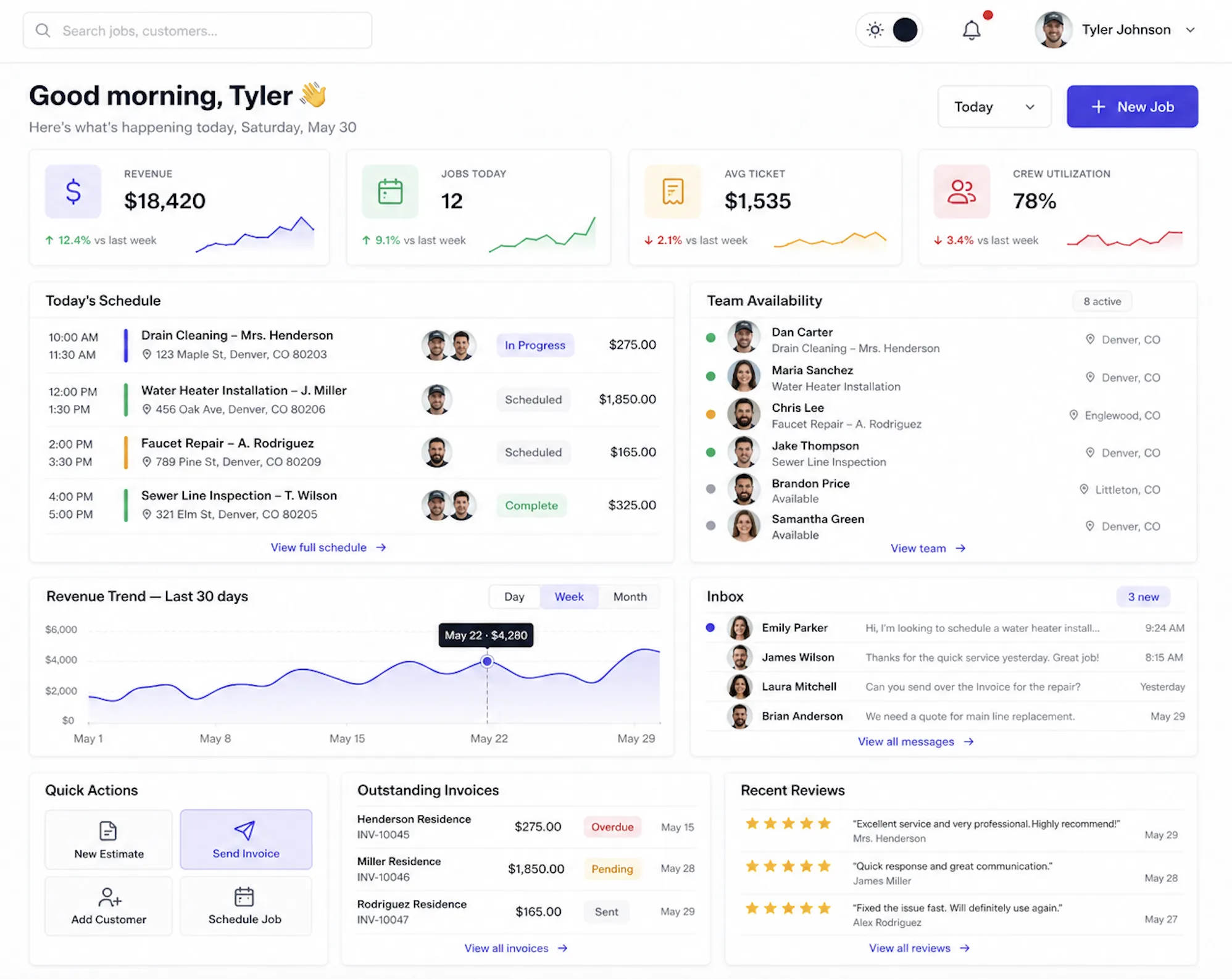 JobTrek Pro dashboard showing revenue, scheduled jobs, team availability, and inbox alerts